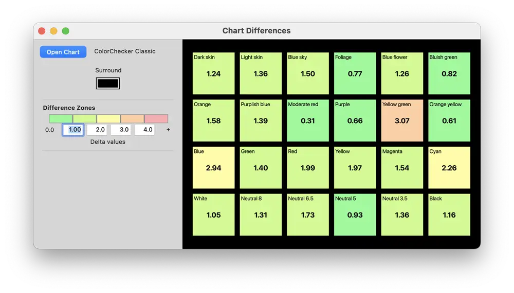 SpectrShop&trade; 6 Screenshot: Chart Difference Tool