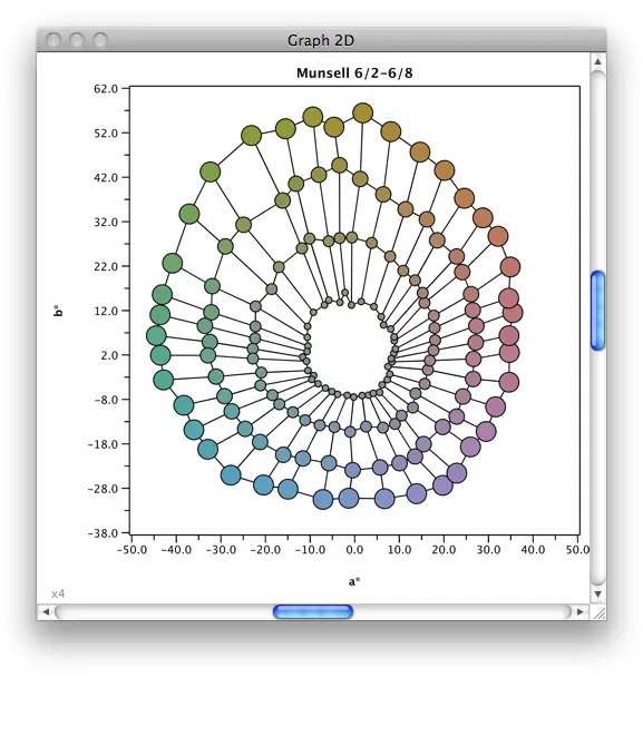SpectraShop screenshot of Munsell 6 lightness plane connection graph
